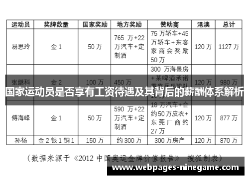 国家运动员是否享有工资待遇及其背后的薪酬体系解析