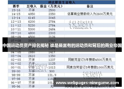 中国运动员资产排名揭秘 谁是最富有的运动员和背后的商业帝国